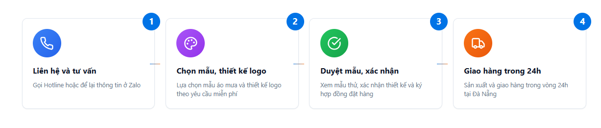 Quy trình in áo mưa doanh nghiệp 