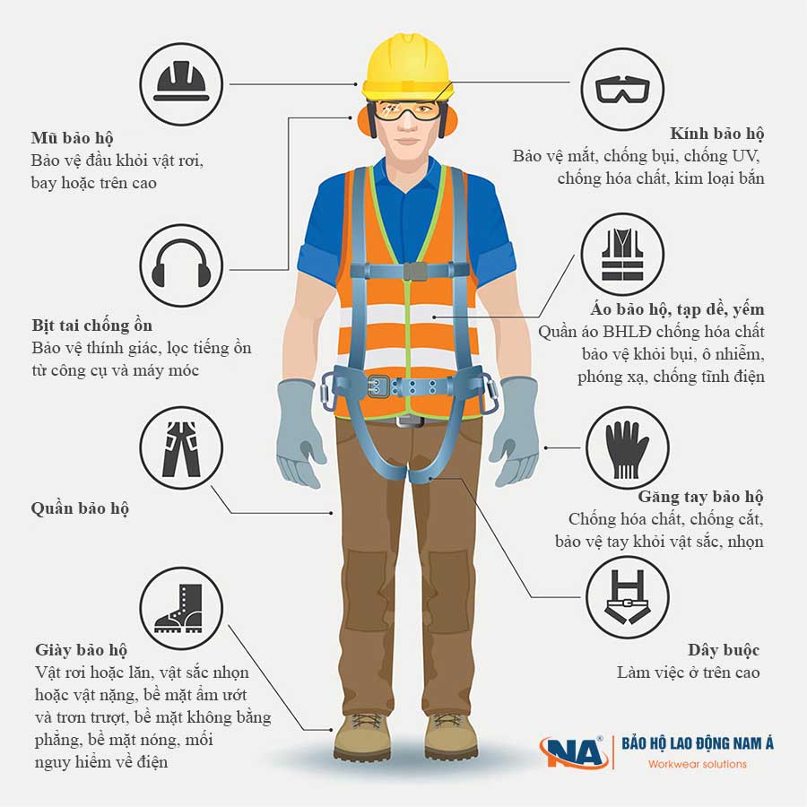 top 5 cong ty cung cap do bao ho lao dong tai da nang 5